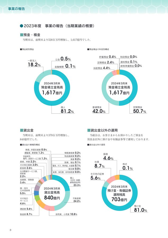 2024ディスクロージャー