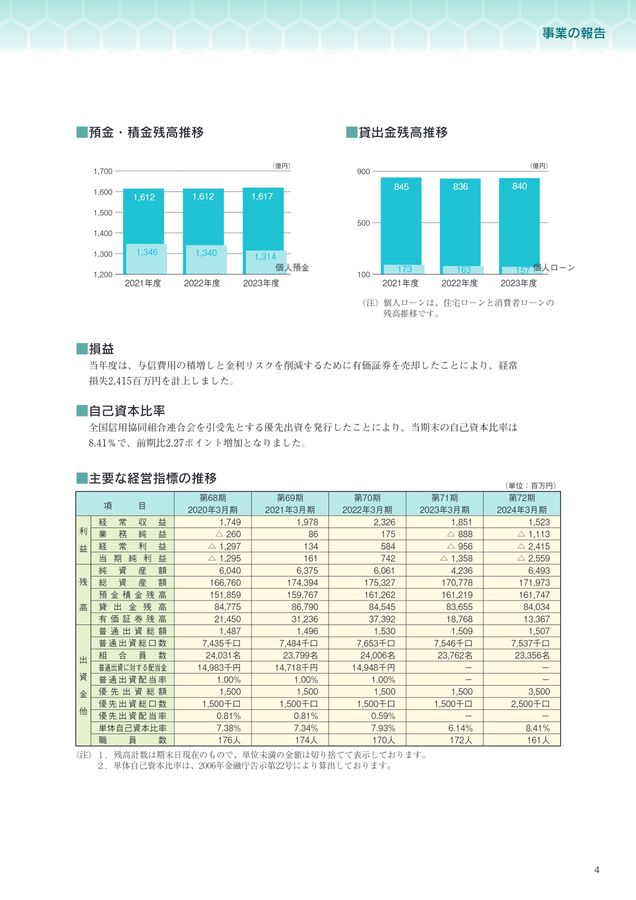 2024ディスクロージャー